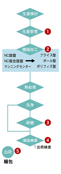 �t���[�`���[�g